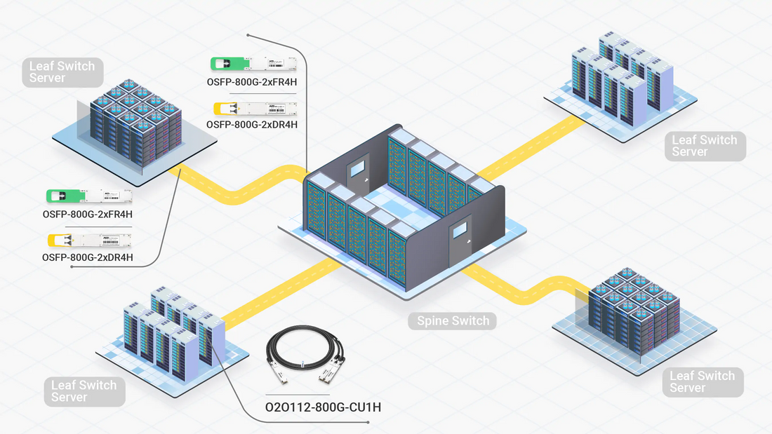 High-Performance Data Center Connectivity with Single-Mode Transceivers and Breakout DAC/ACC Cables