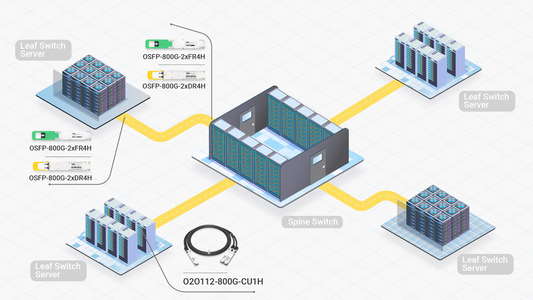 High-Performance Data Center Connectivity with Single-Mode Transceivers and Breakout DAC/ACC Cables