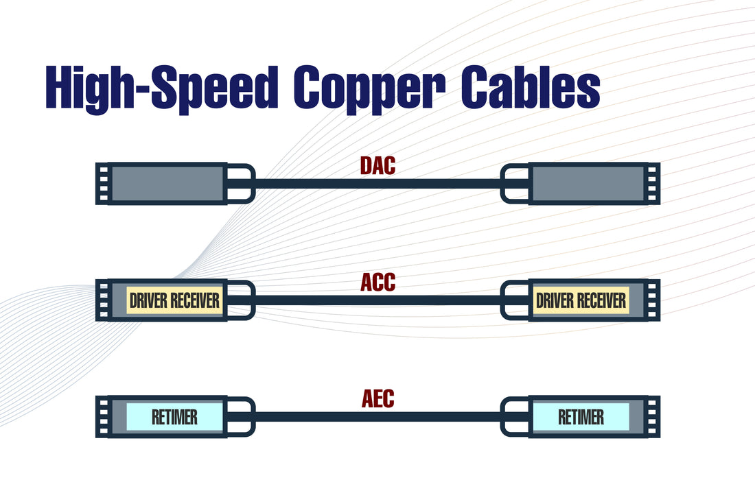 High-Speed Copper Interconnects for Modern Data Centers: A New Era with DAC, ACC, and AEC