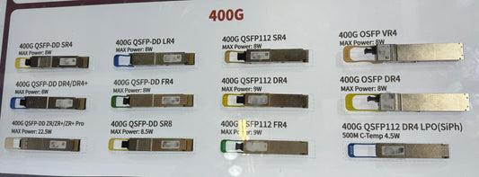 🔍 Article: Understanding the Full 400G Optical Module Suite; Their Use Cases