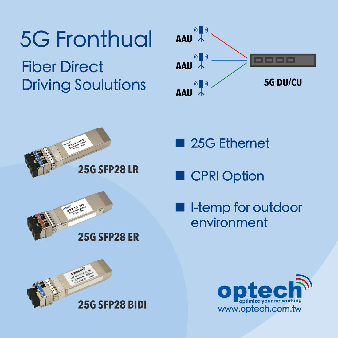 5G Optical Transceiver Solutions: SFP28 LR, ER, BIDI BWDM