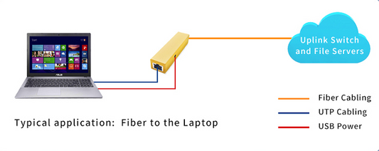 π§ Mini Converter Application: Compact Fiber-to-Laptop Connectivity