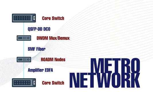 Coherent Module – Application Scenarios & Architecture Features