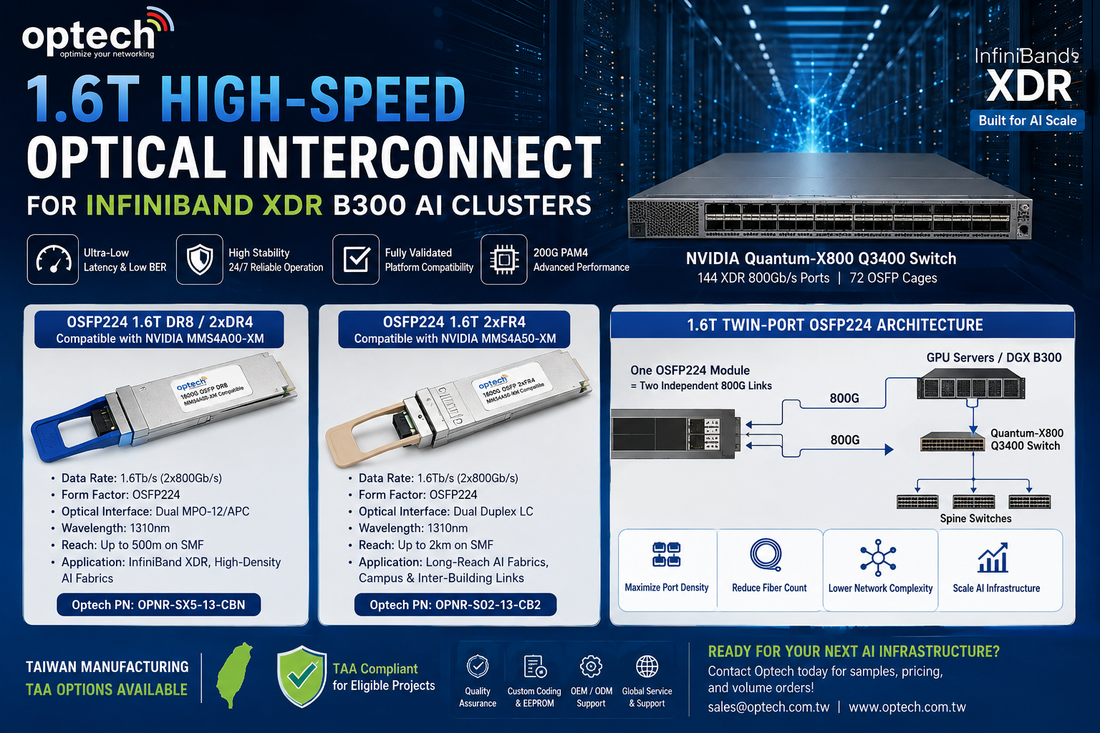 1.6T Optics for InfiniBand XDR B300 AI Clusters: DR8 vs 2xFR4 | Optech