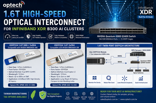 1.6T Optics for InfiniBand XDR B300 AI Clusters: DR8 vs 2xFR4 | Optech
