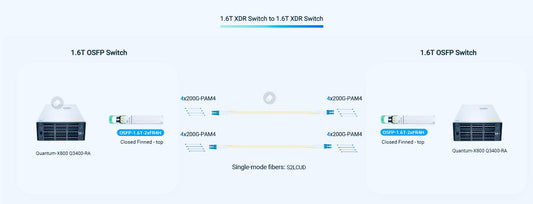 Optech 1.6T OSFP Transceiver: Validated on NVIDIA Quantum-X800 XDR Switch for HPC & AI | Optech