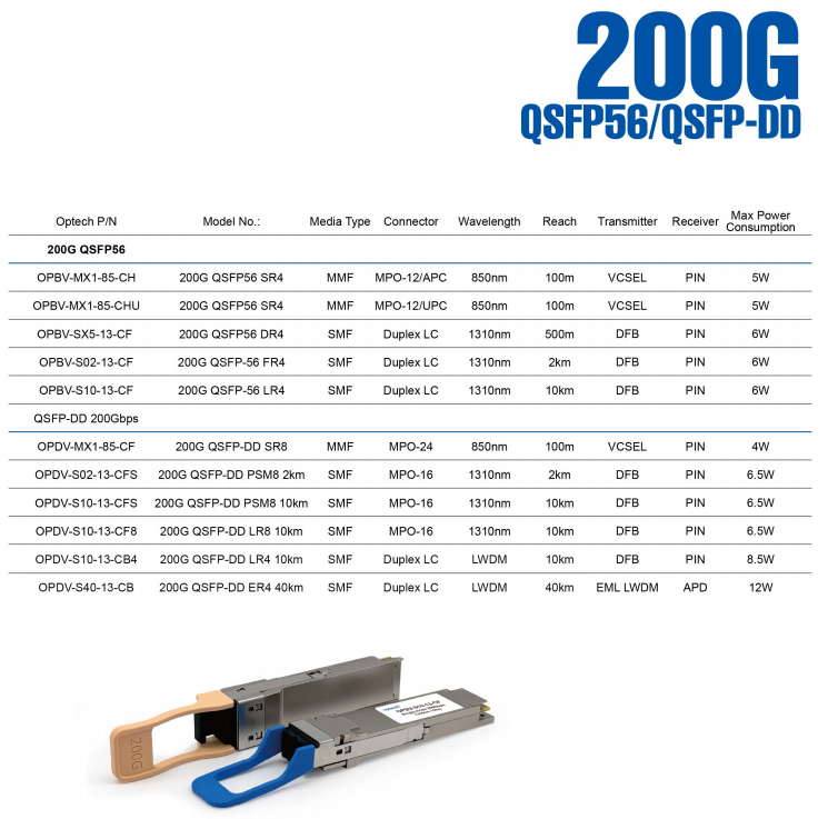 200G TAA-Compliant Optical Modules | QSFP56 & QSFP-DD Transceivers from Taiwan