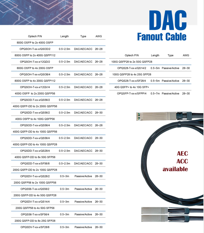 Optech: Your Trusted Partner for High-Compatibility 40G QSFP DAC Solutions