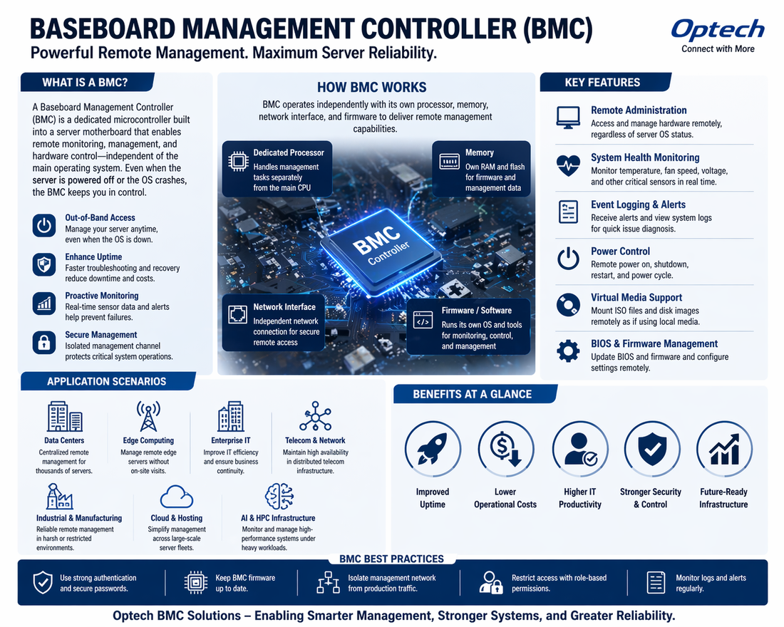 What Is a Baseboard Management Controller (BMC)?