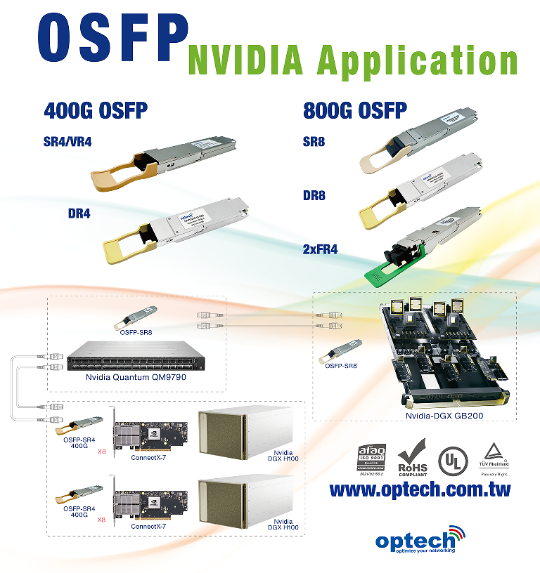 OSFP NVIDIA Application: 400G and 800G OSFP Transceivers for AI Data Centers