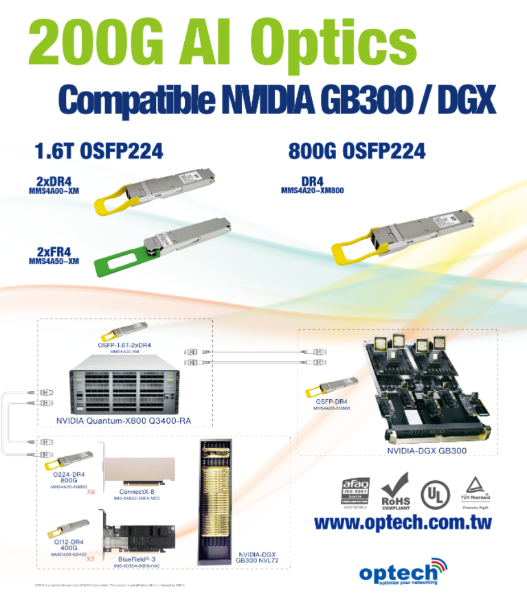 200G AI Optics for NVIDIA GB300 / DGX: Optech 1.6T and 800G OSFP224 Transceivers for Next-Generation AI Data Centers