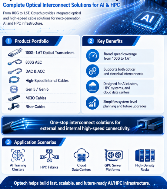Optech Visits ISC Germany: Complete Optical Interconnect Solutions for AI and HPC