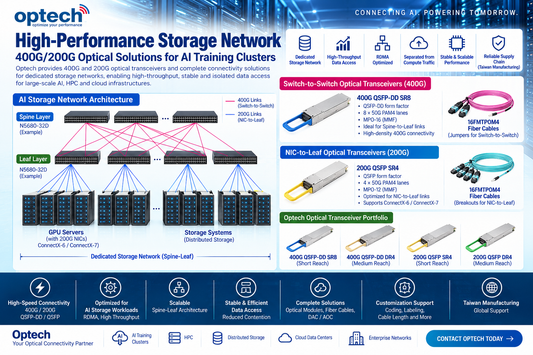 400G & 200G Optical Transceivers for AI Storage Network