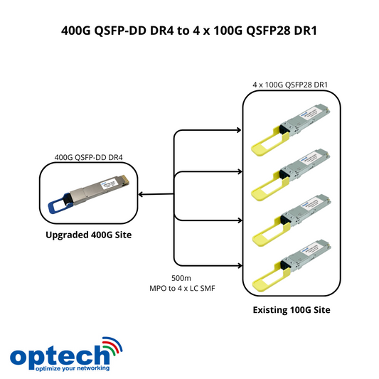 400G QSFP-DR4 to 4×100G QSFP28 DR1 Breakout | Taiwan Optical Module Manufacturer