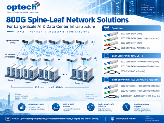 800G Spine-Leaf Network Solutions 