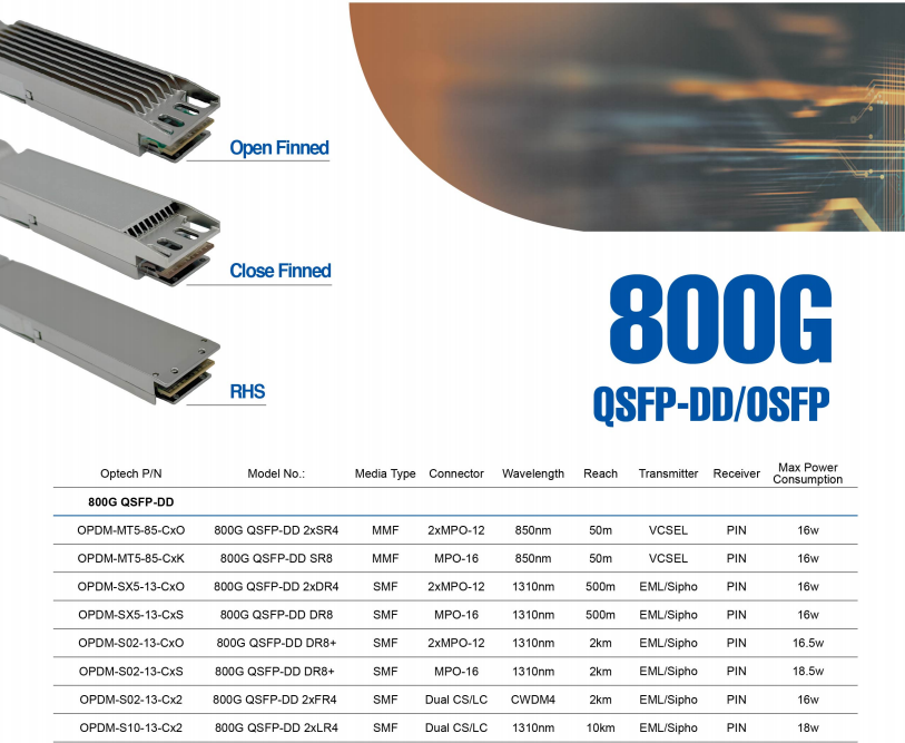 High-Performance 800G QSFP-DD/OSFP Optical Transceivers – Optech Solutions