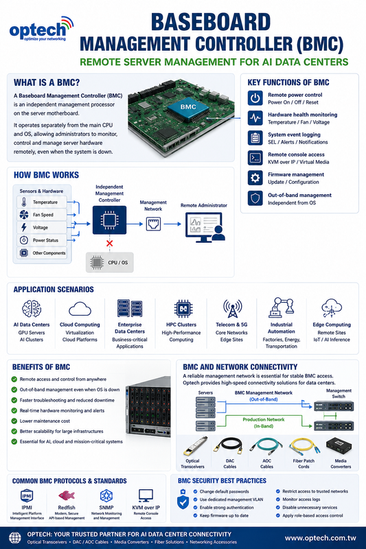 Baseboard Management Controller