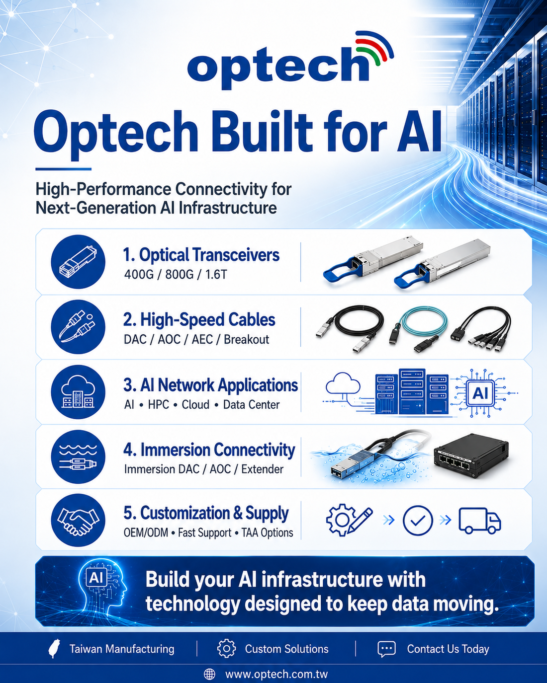 Optech Built for AI High-Speed Optical and Connectivity Solutions for AI Data Centers