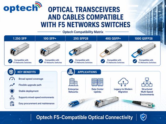 Optech Optical Transceivers and Cables Compatible with F5 Networks Switches