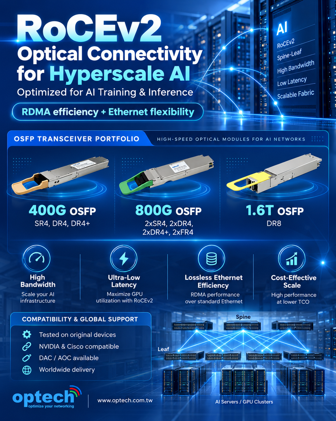 RoCEv2 Optical Connectivity for Hyperscale AI 