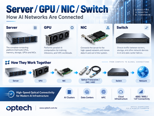 Server, GPU, NIC & Switch Explained for AI Networks 